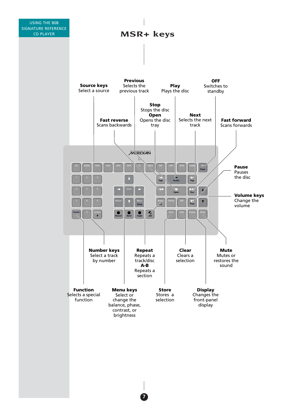 Msr+ keys, Meridian system remote keys | Meridian Audio 808 User Manual | Page 12 / 43