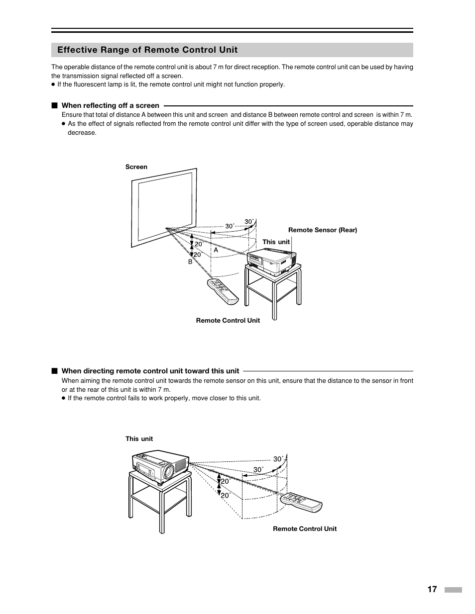 17 effective range of remote control unit | Meridian Audio DILA1080pHD User Manual | Page 17 / 40