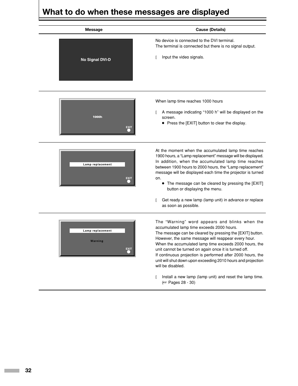 What to do when these messages are displayed | Meridian Audio DILA1080pHD User Manual | Page 32 / 40