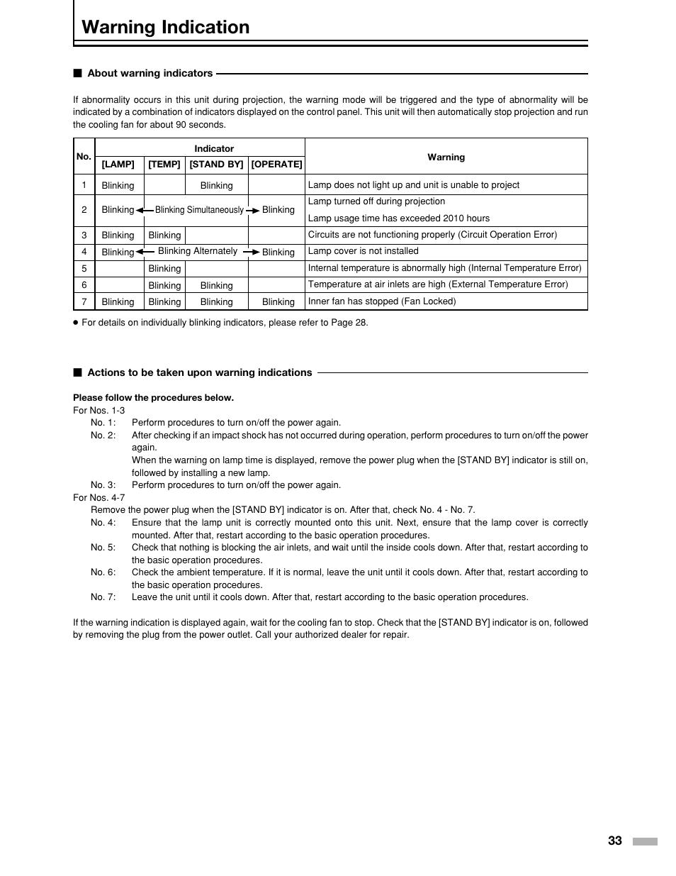 Warning indication | Meridian Audio DILA1080pHD User Manual | Page 33 / 40