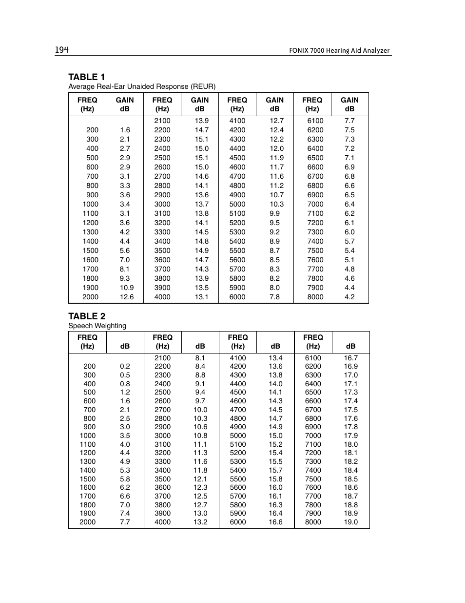 Table 1, Table 2 | Frye FONIX 7000 User Manual | Page 202 / 216
