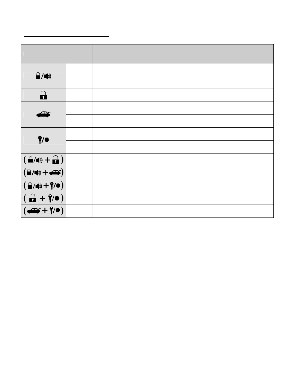 1 button remote functions | Firstech, LLC. CS-600 User Manual | Page 5 / 12