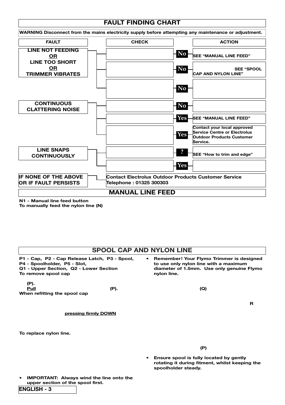 Spool cap and nylon line, Manual line feed, Fault finding chart | No yes yes ? yes, English - 3 | Flymo Electrolux Revolution User Manual | Page 6 / 8