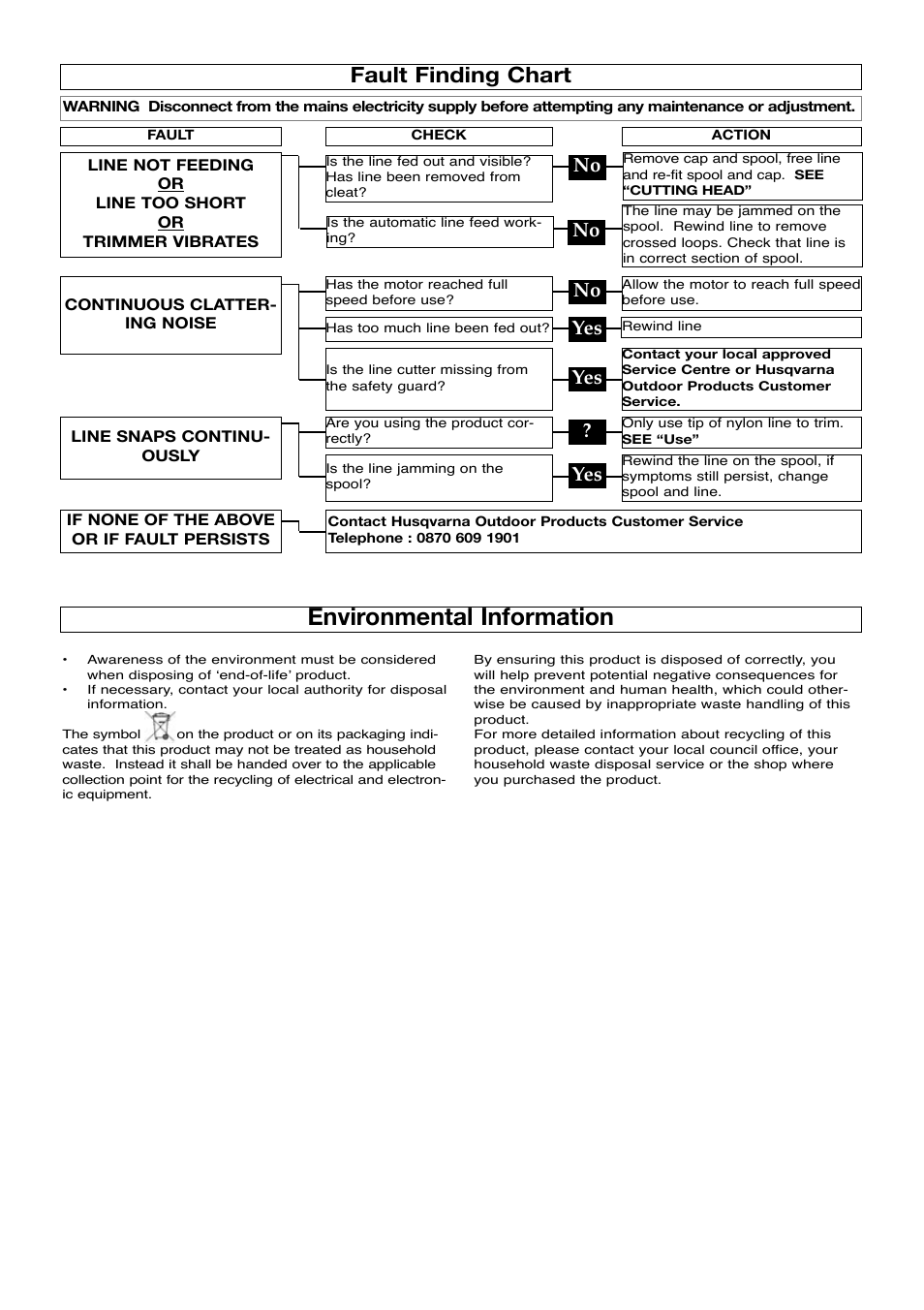 Fault finding chart, Environmental information, No yes yes | Flymo SAMURAI 1000XT User Manual | Page 8 / 9