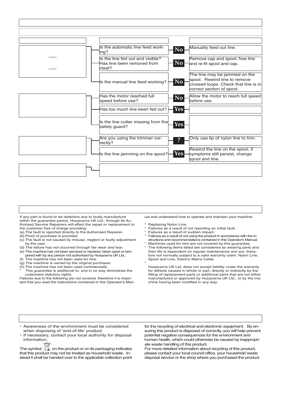 Fault finding chart, Guarantee & guarantee policy, Environmental information | No yes yes | Flymo 500 XT User Manual | Page 8 / 9