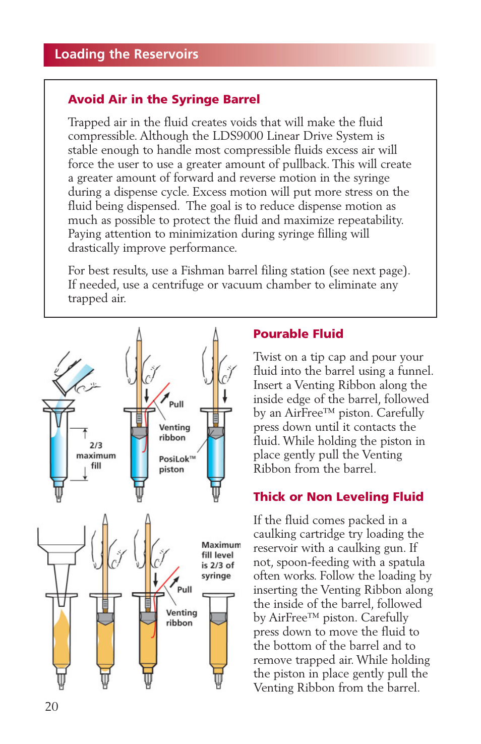 Loading the reservoirs | Fishman AIRFREE LDS9000 User Manual | Page 20 / 32