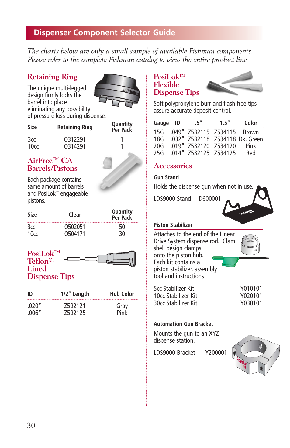 Dispenser components selector guide, Dispenser component selector guide, Posilok | Flexible dispense tips, Accessories, Retaining ring, Airfree, Ca barrels/pistons, Teflon, Lined dispense tips | Fishman AIRFREE LDS9000 User Manual | Page 30 / 32