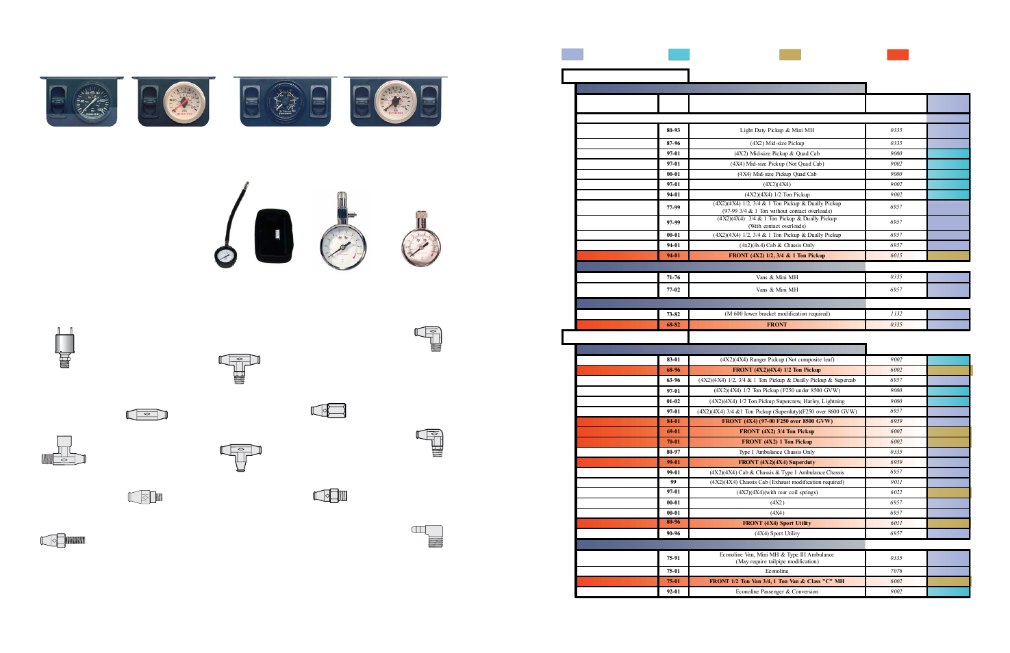 Firestone air fittings, Firestone air accessories, Ride-rite | Coil-rite, Sport-rite, Applications list, Control panels: 0-150 psi (air line included), Air line service kit 2012, Firestone pressure gauges 0-100 psi | Firestone Add Air User Manual | Page 18 / 24