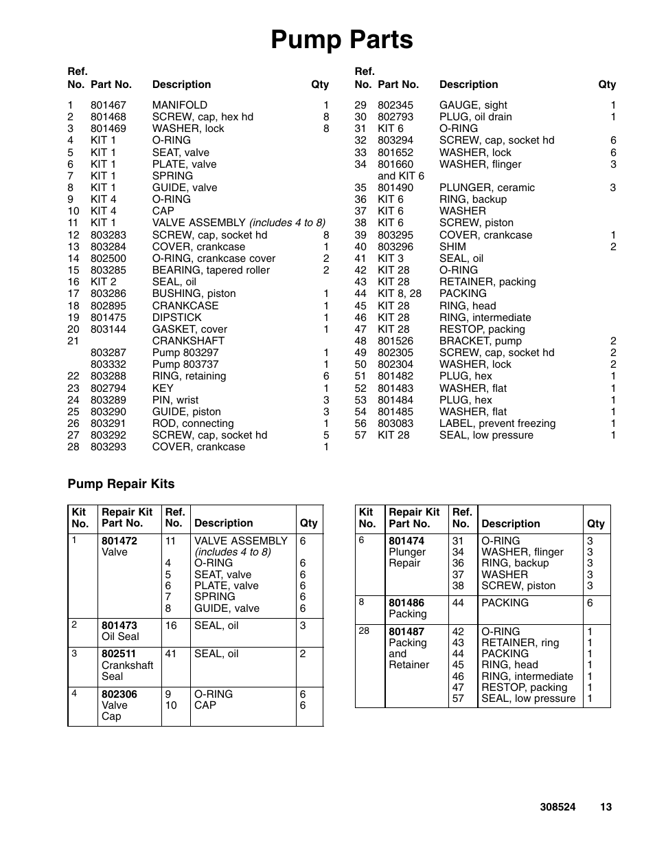 Pump parts | Graco 2900 psi User Manual | Page 13 / 16