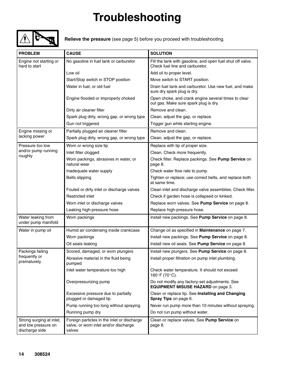Troubleshooting | Graco 2900 psi User Manual | Page 14 / 16