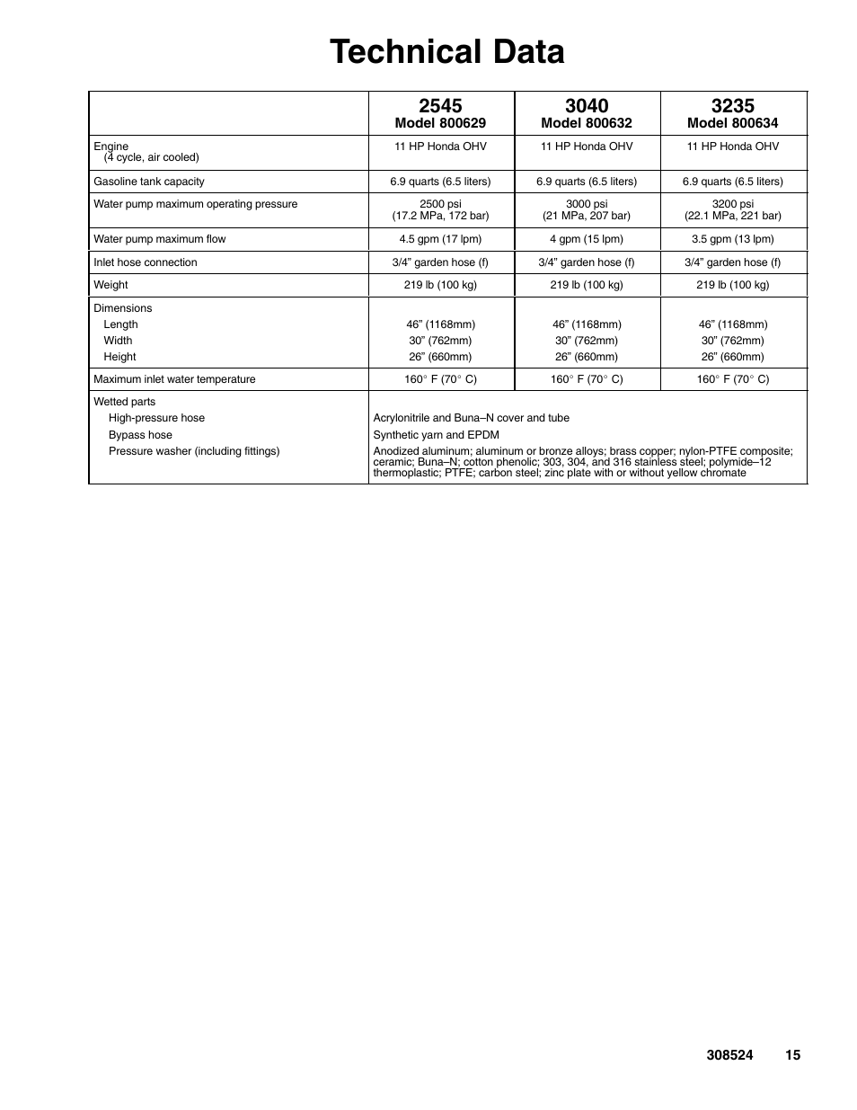 Technical data | Graco 2900 psi User Manual | Page 15 / 16