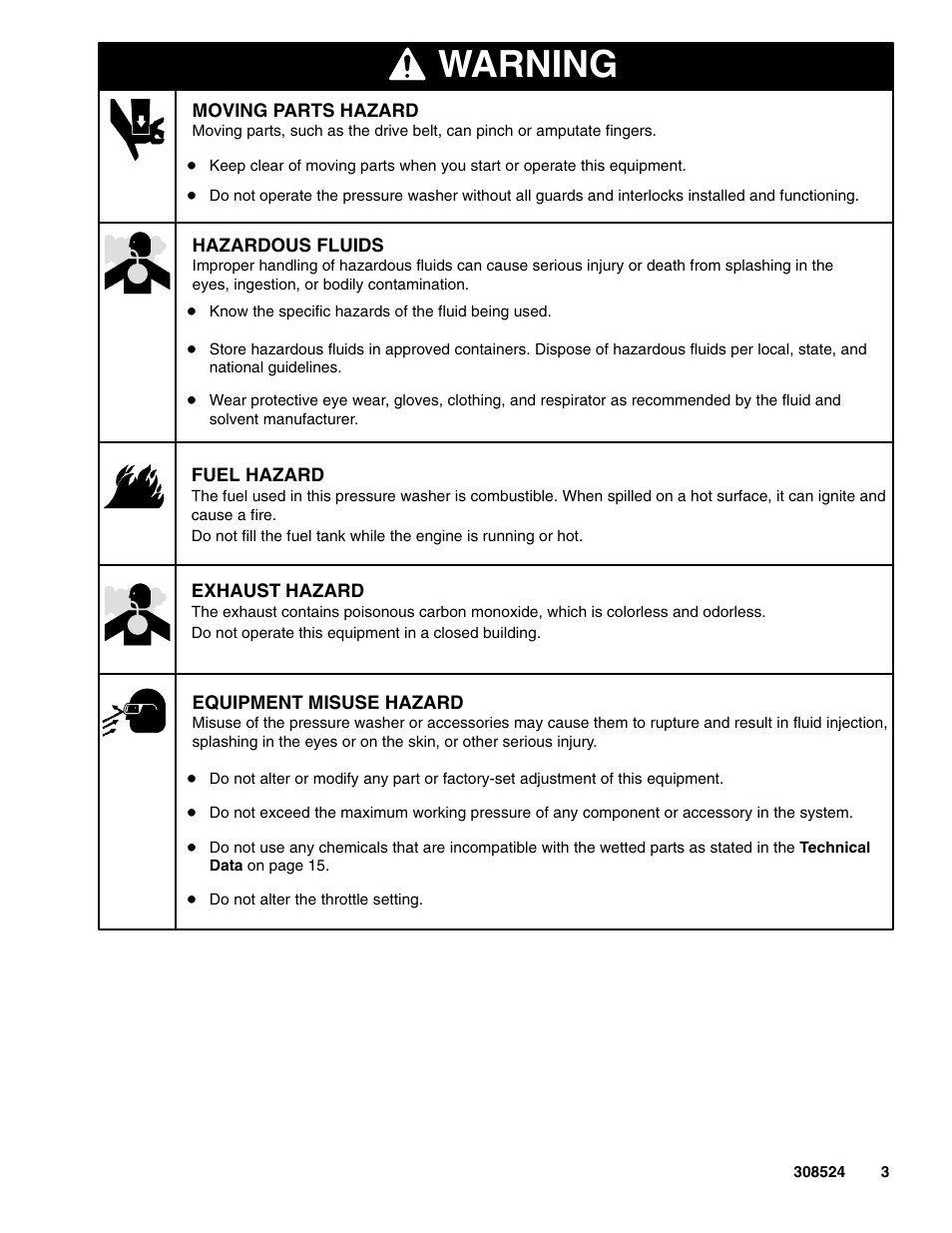 Warning | Graco 2900 psi User Manual | Page 3 / 16