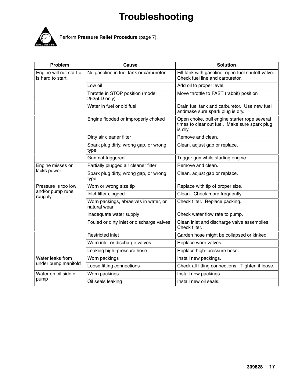 Troubleshooting | Graco 249065 User Manual | Page 17 / 28