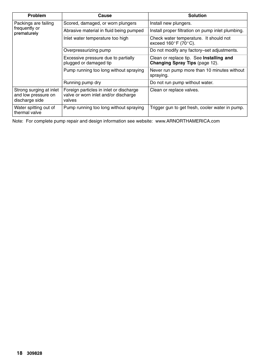 Graco 249065 User Manual | Page 18 / 28