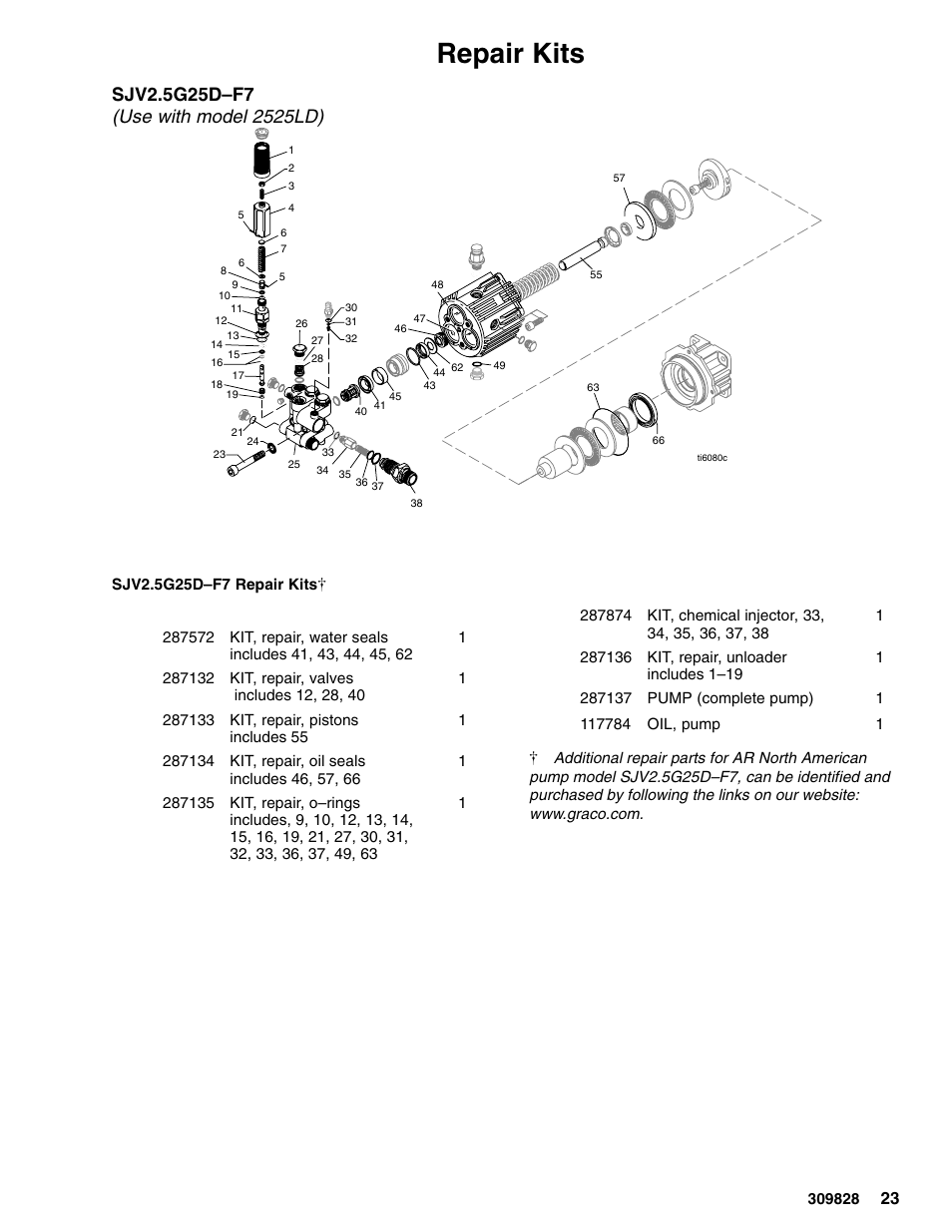 Repair kits | Graco 249065 User Manual | Page 23 / 28