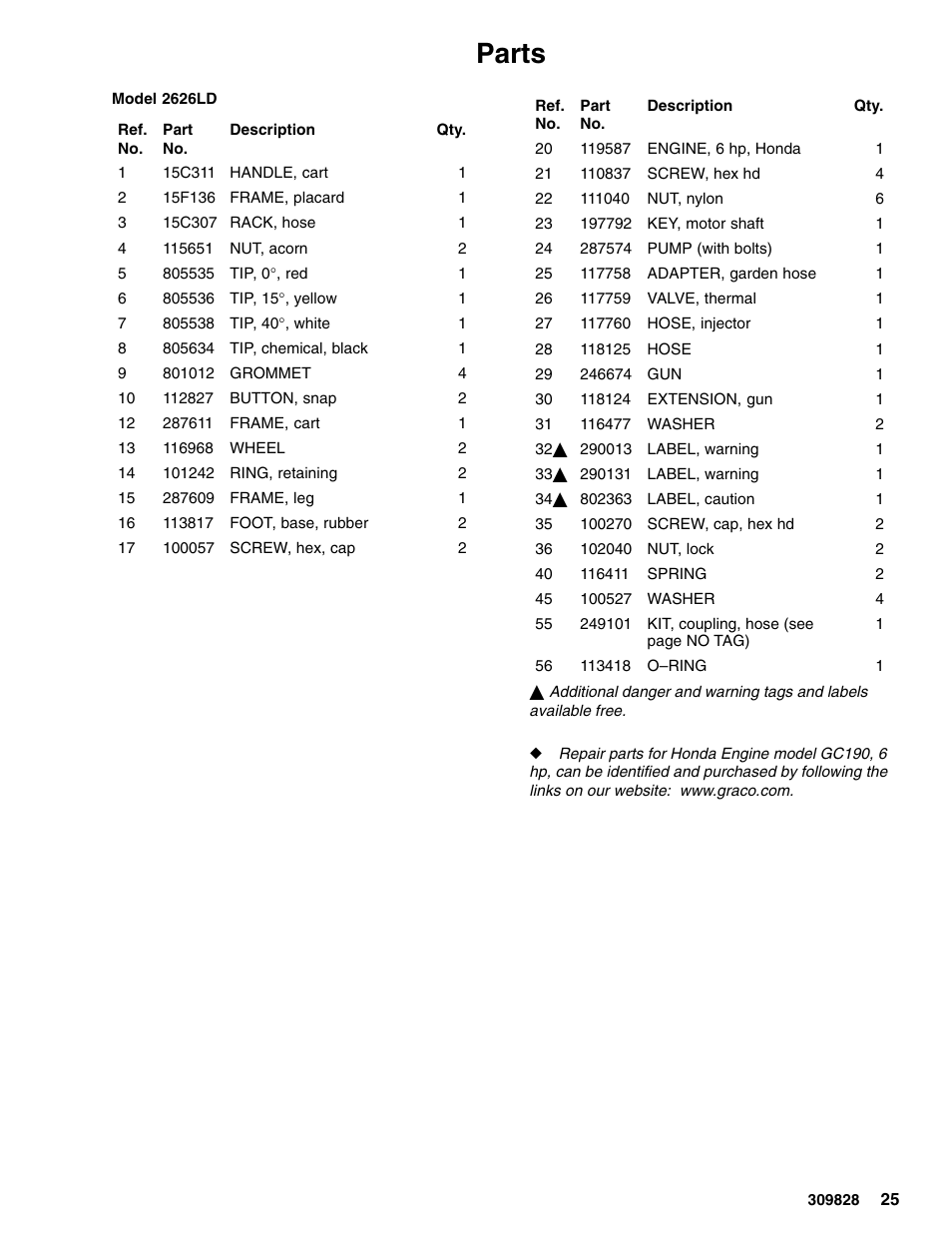 Parts | Graco 249065 User Manual | Page 25 / 28