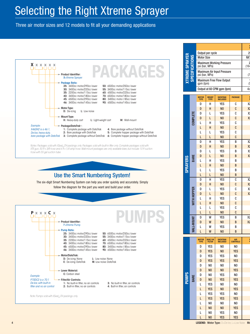 Packages pumps, Selecting the right xtreme sprayer, Use the smart numbering system | Xtreme spra yer spe c ifi c a tions spra yers, Pumps | Graco Xtreme X80 User Manual | Page 4 / 8