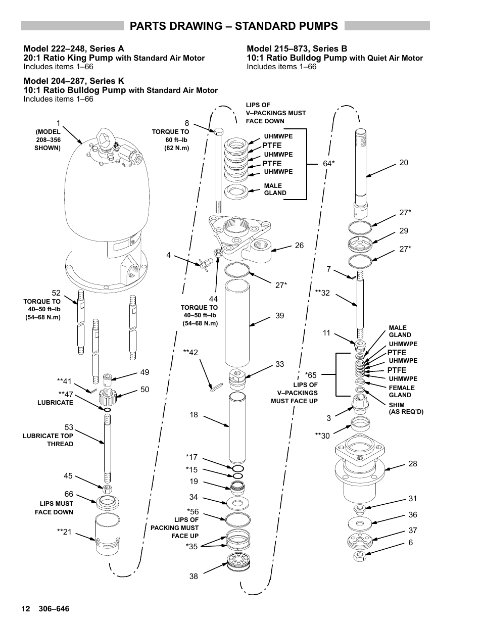 Parts drawing – standard pumps | Graco BULLDOG 222248 User Manual | Page 12 / 20