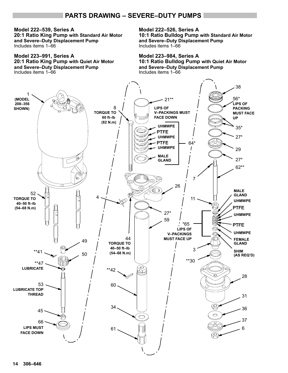 Parts drawing – severe–duty pumps | Graco BULLDOG 222248 User Manual | Page 14 / 20