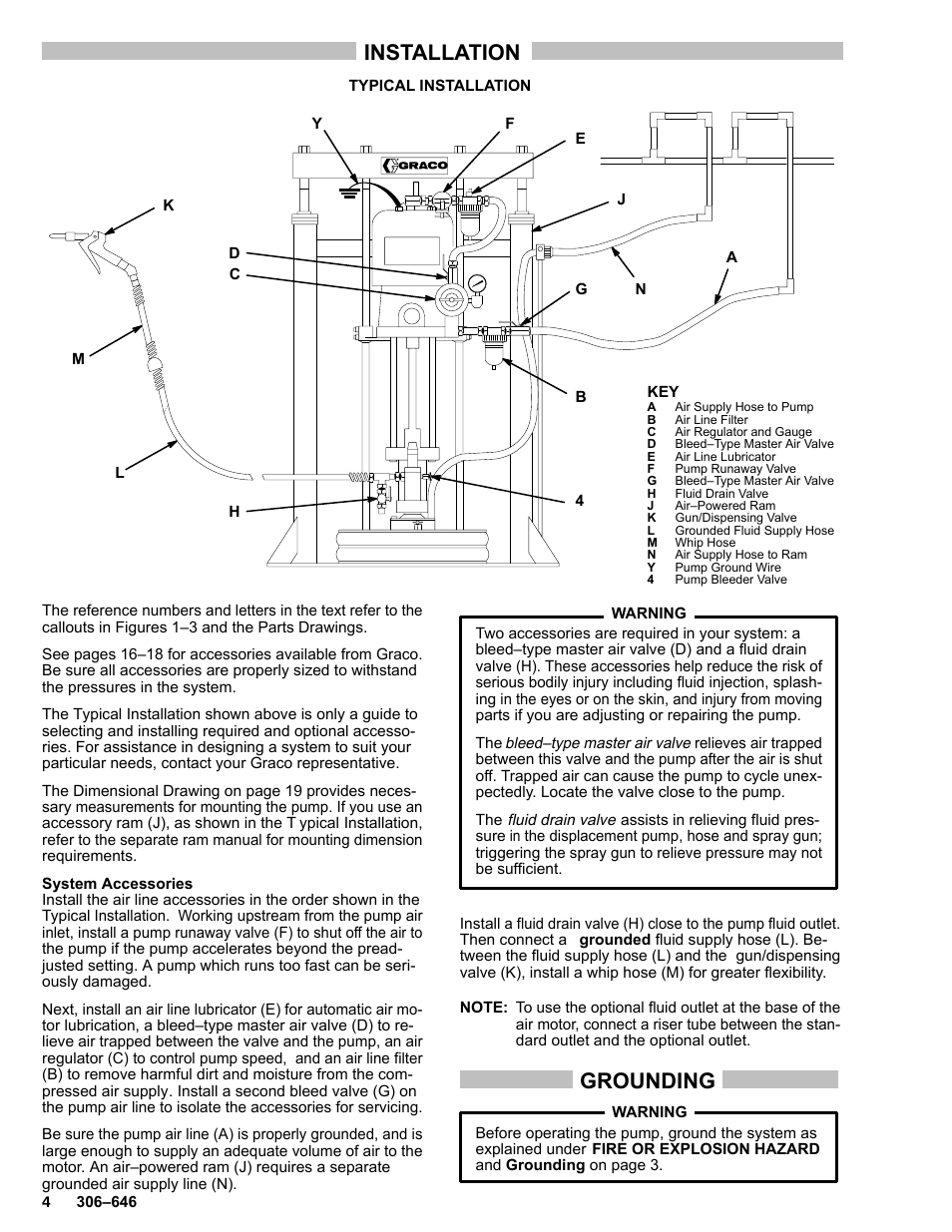 Installation, Grounding | Graco BULLDOG 222248 User Manual | Page 4 / 20