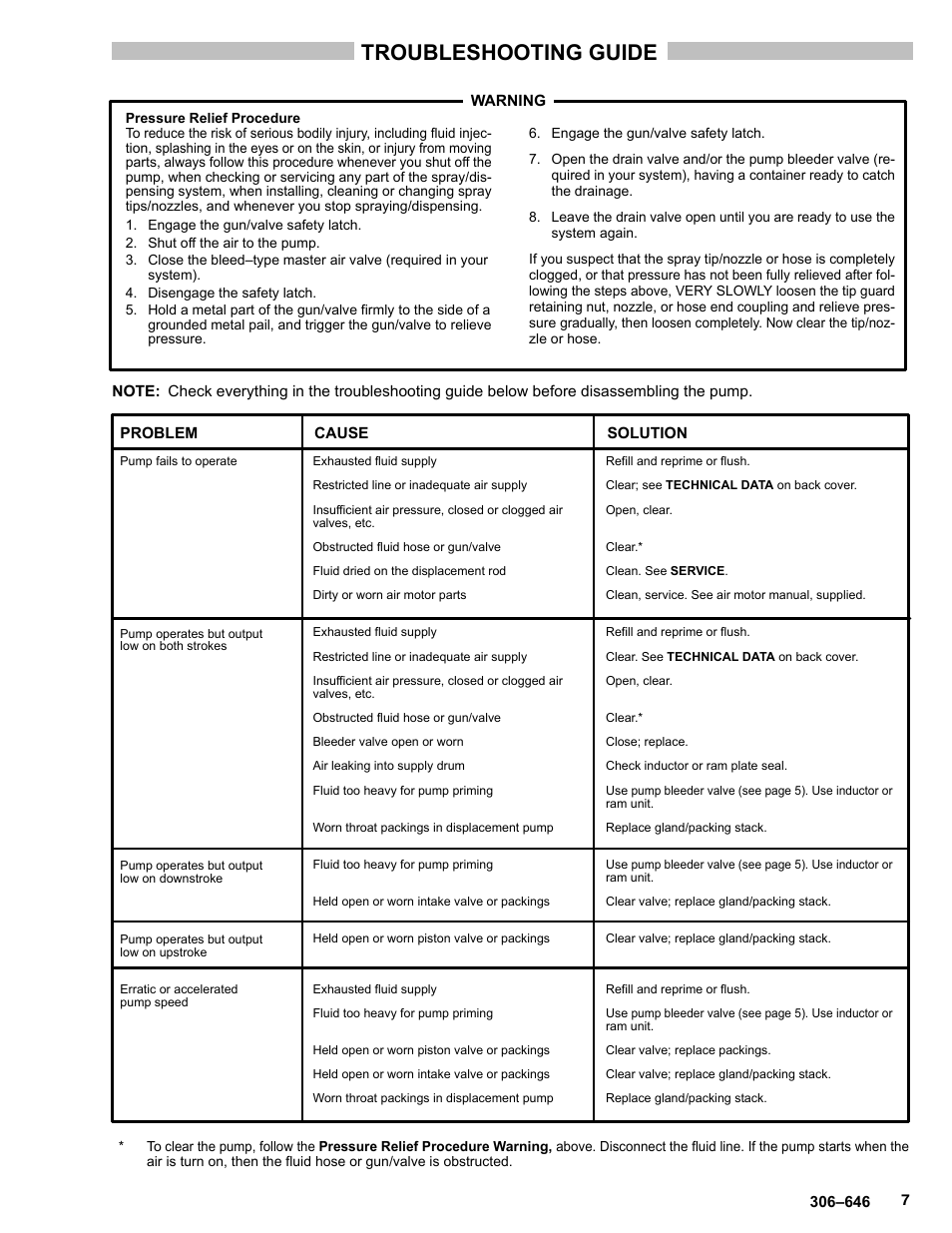 Troubleshooting guide | Graco BULLDOG 222248 User Manual | Page 7 / 20
