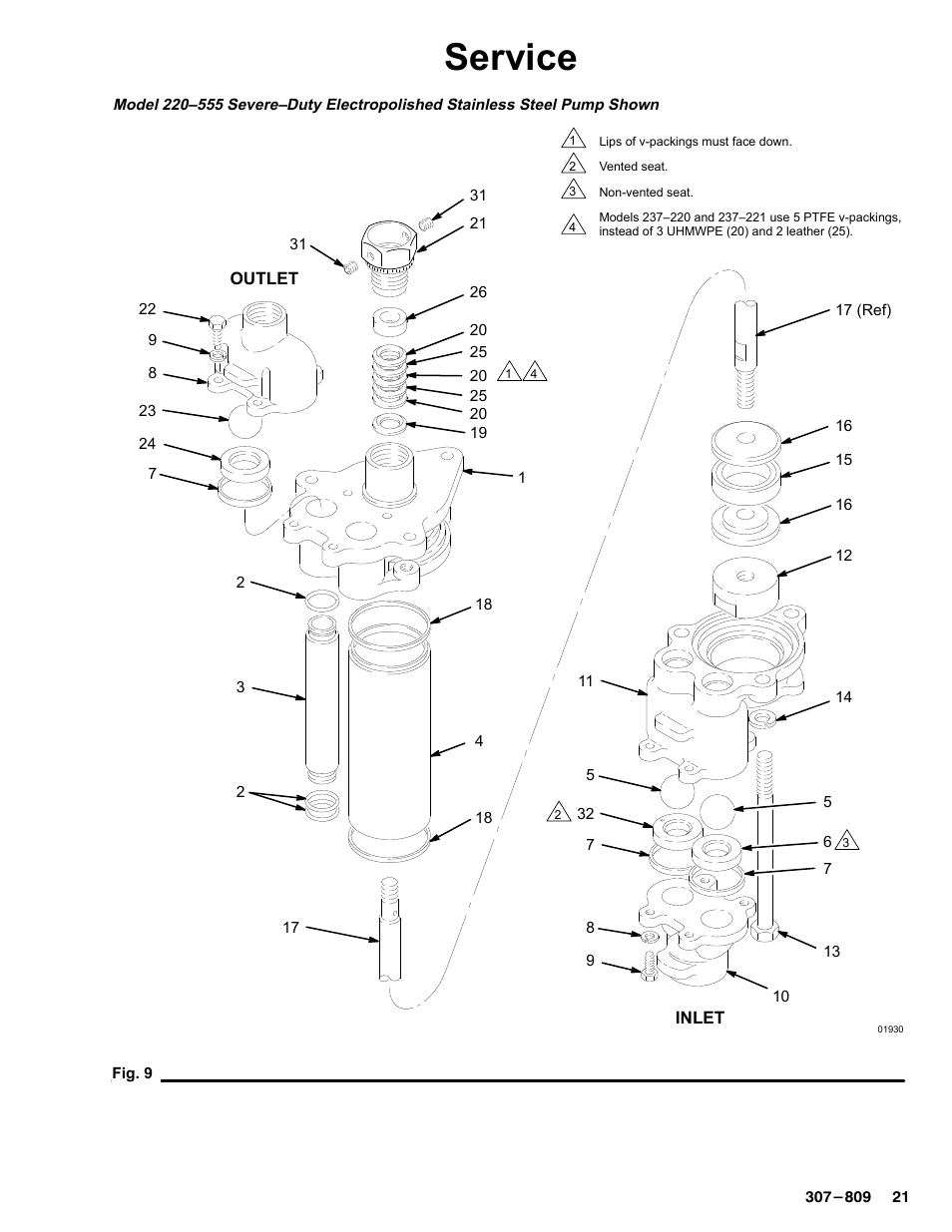 Service | Graco HIGH-FLO 220-569 User Manual | Page 21 / 48