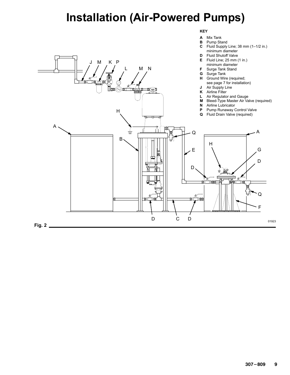 Installation (air-powered pumps) | Graco HIGH-FLO 220-569 User Manual | Page 9 / 48