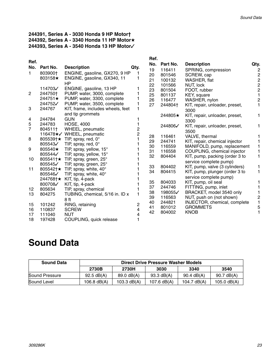 Sound data | Graco 2730H User Manual | Page 23 / 24