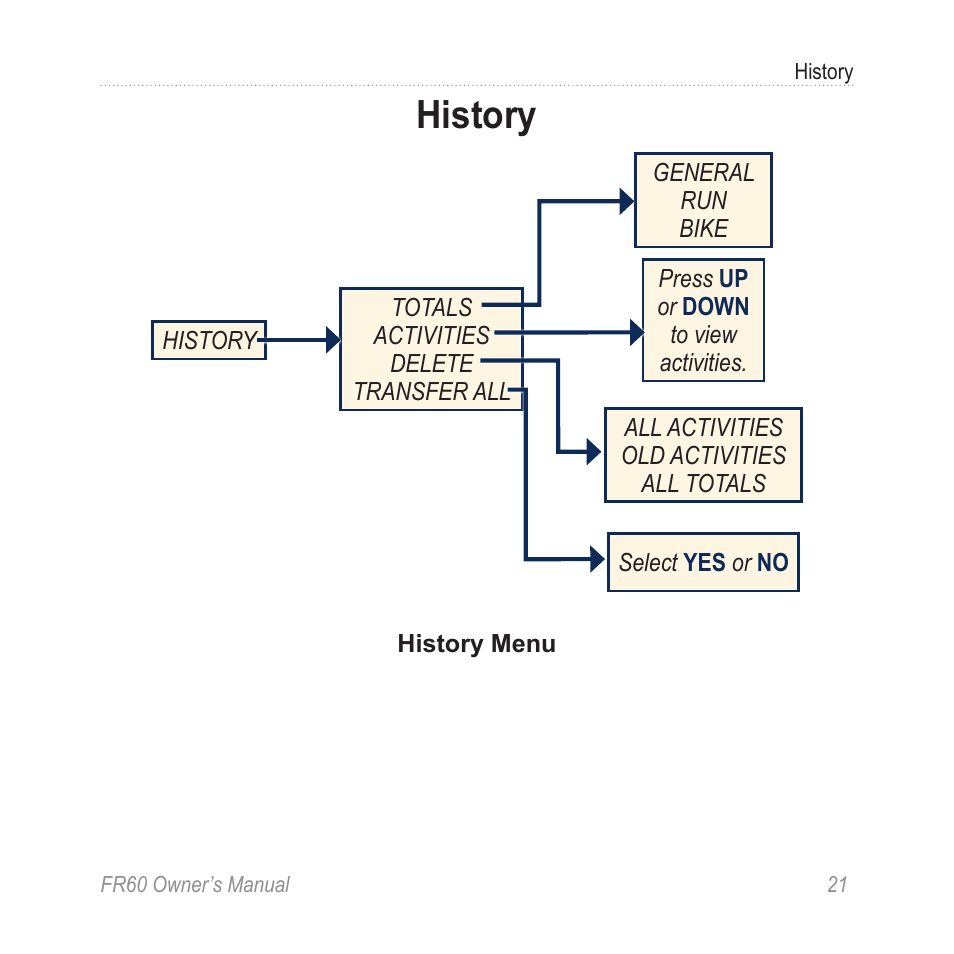 History | Graco FR60 User Manual | Page 27 / 48