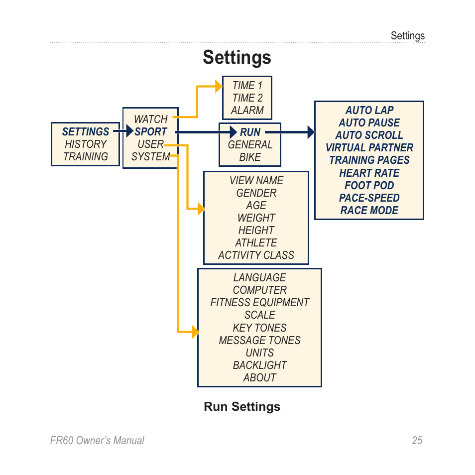 Settings | Graco FR60 User Manual | Page 31 / 48