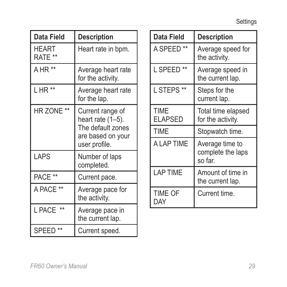 Graco FR60 User Manual | Page 35 / 48