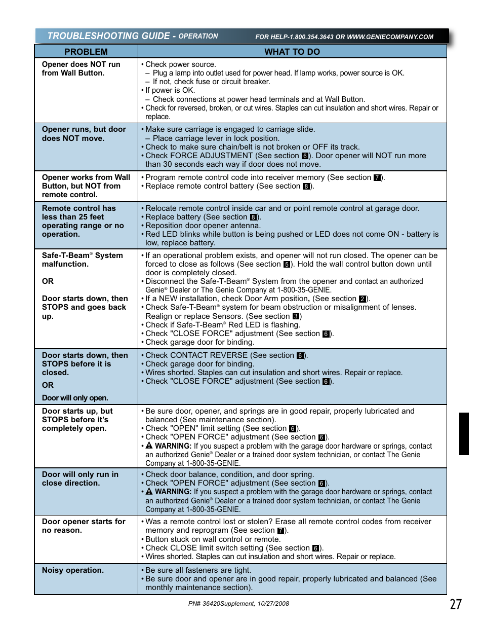 Troubleshooting guide | Genie BeltLift 1022 User Manual | Page 27 / 66