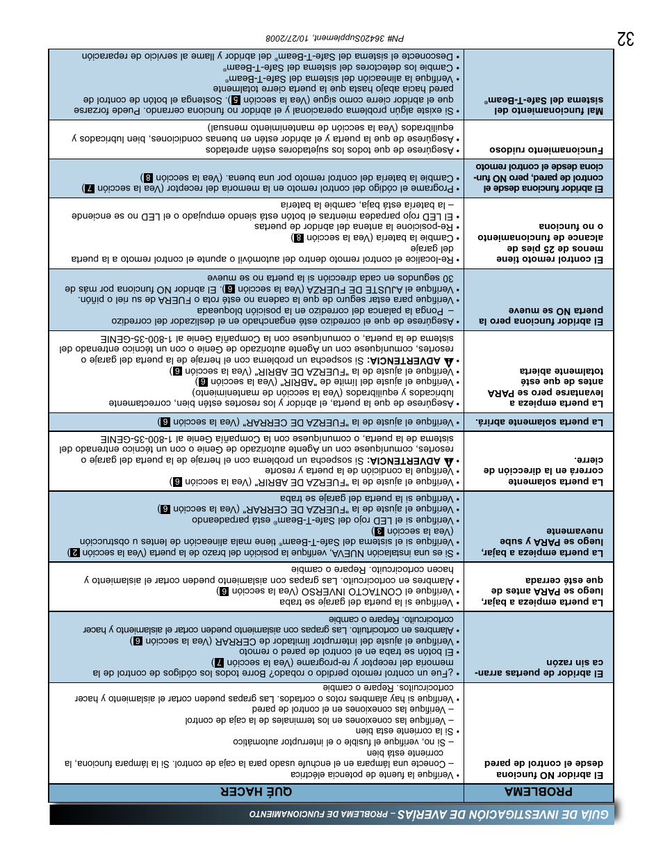 Genie BeltLift 1022 User Manual | Page 35 / 66