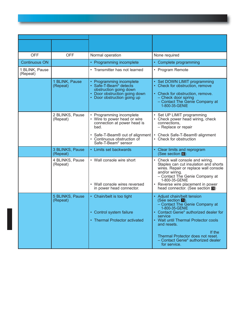 Genie Model 2022 User Manual | Page 28 / 30