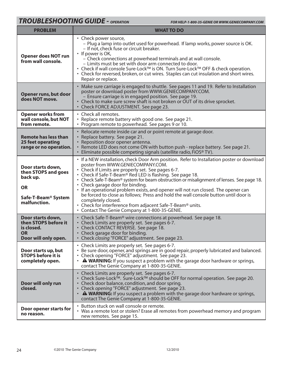 Troubleshooting guide | Genie TRILOG 3064H User Manual | Page 24 / 27