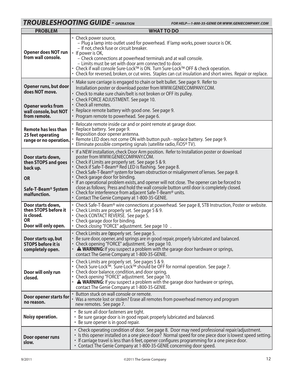 Troubleshooting guide | Genie SILENTMAX 1000 User Manual | Page 13 / 14