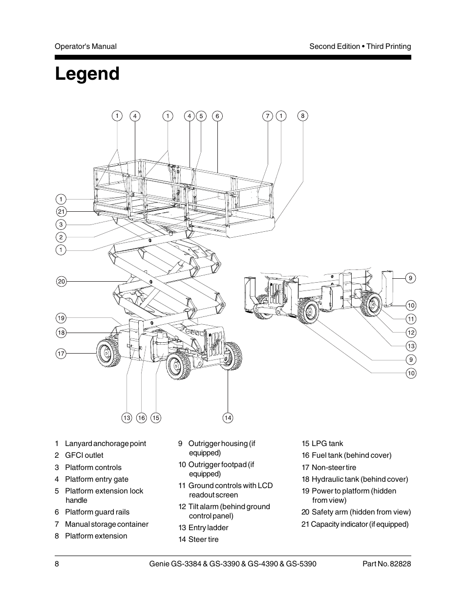 Legend | Genie GS-5390 User Manual | Page 10 / 36