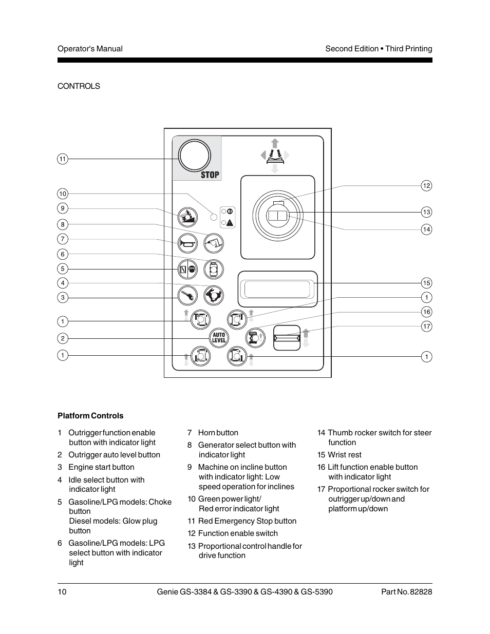 Genie GS-5390 User Manual | Page 12 / 36