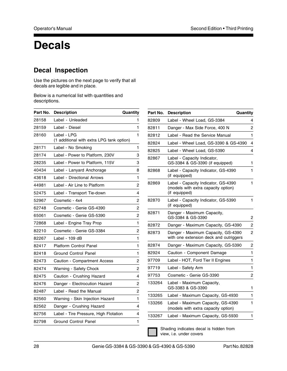 Decals, Decal inspection | Genie GS-5390 User Manual | Page 30 / 36