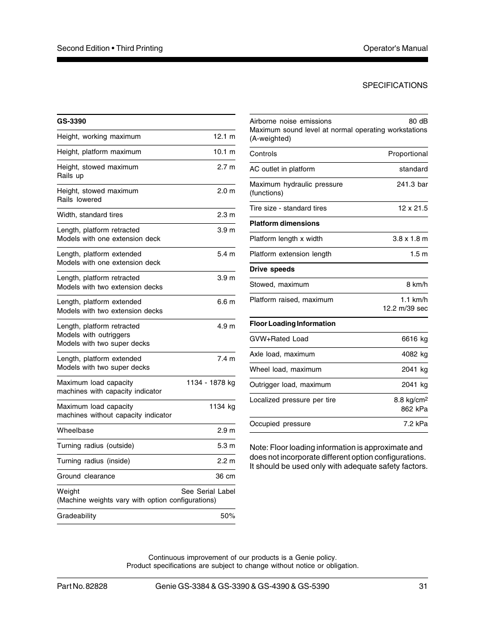 Genie GS-5390 User Manual | Page 33 / 36