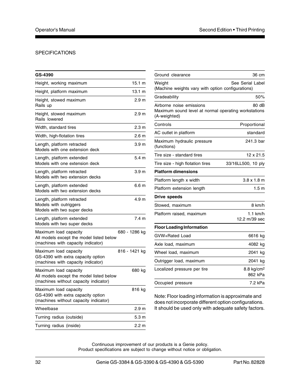 Genie GS-5390 User Manual | Page 34 / 36