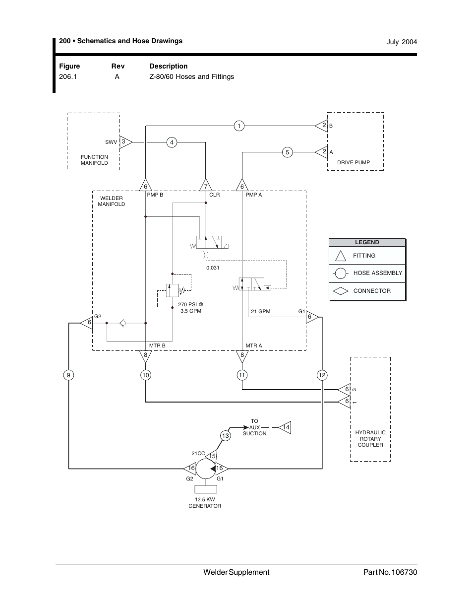1 a z-80/60 hoses and fittings, Z-80/60 hoses and fittings | Genie 106730 User Manual | Page 27 / 35