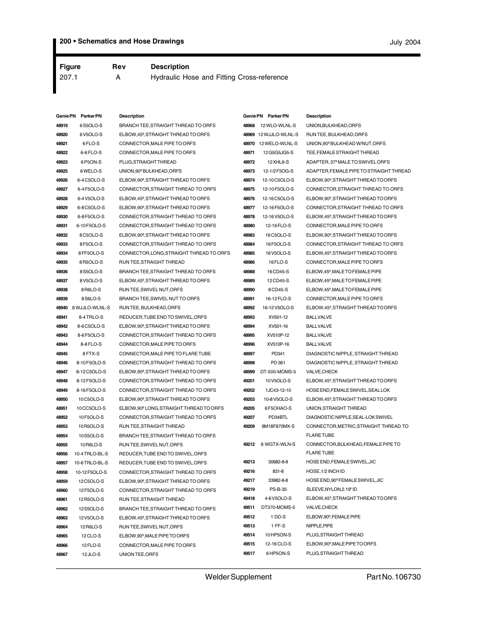 July 2004 figure rev description | Genie 106730 User Manual | Page 31 / 35