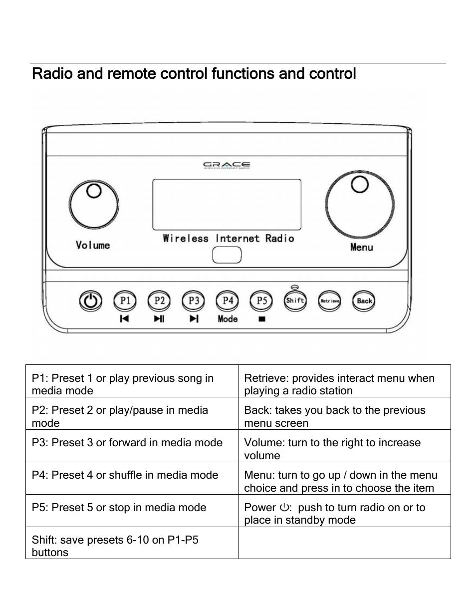 Radio and remote control functions and control | Grace Digital SOLO GDI-IRA500 User Manual | Page 11 / 51