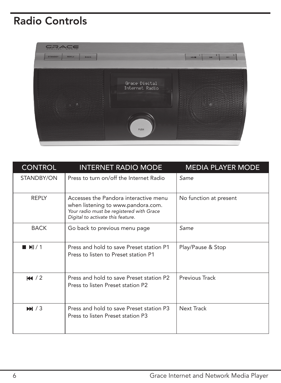 Radio controls, Control internet radio mode media player mode | Grace Digital GDI-IR3000 User Manual | Page 6 / 44