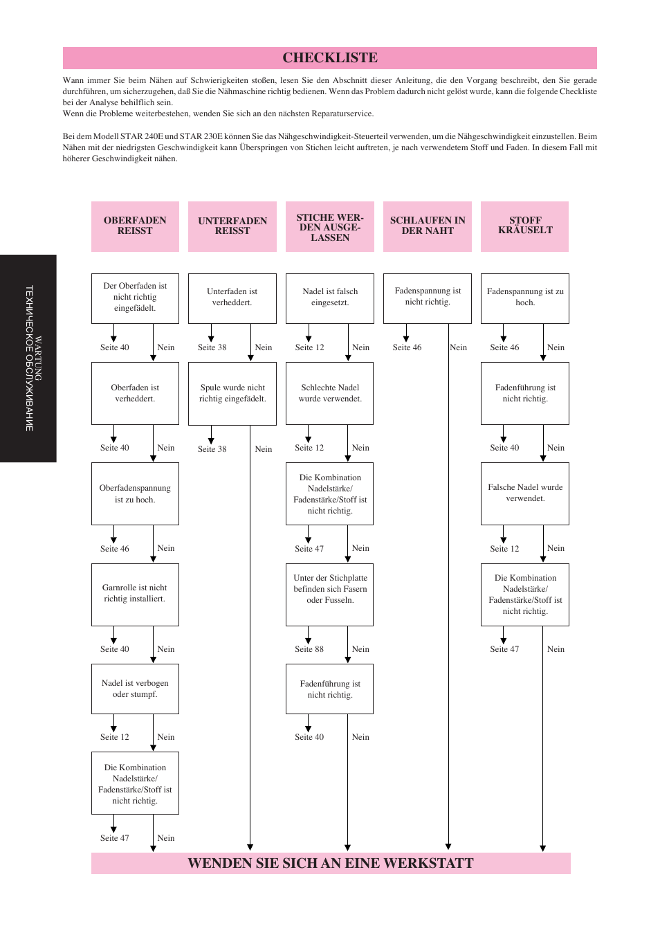 Checkliste, Wenden sie sich an eine werkstatt | Brother Star 60 User Manual | Page 103 / 111