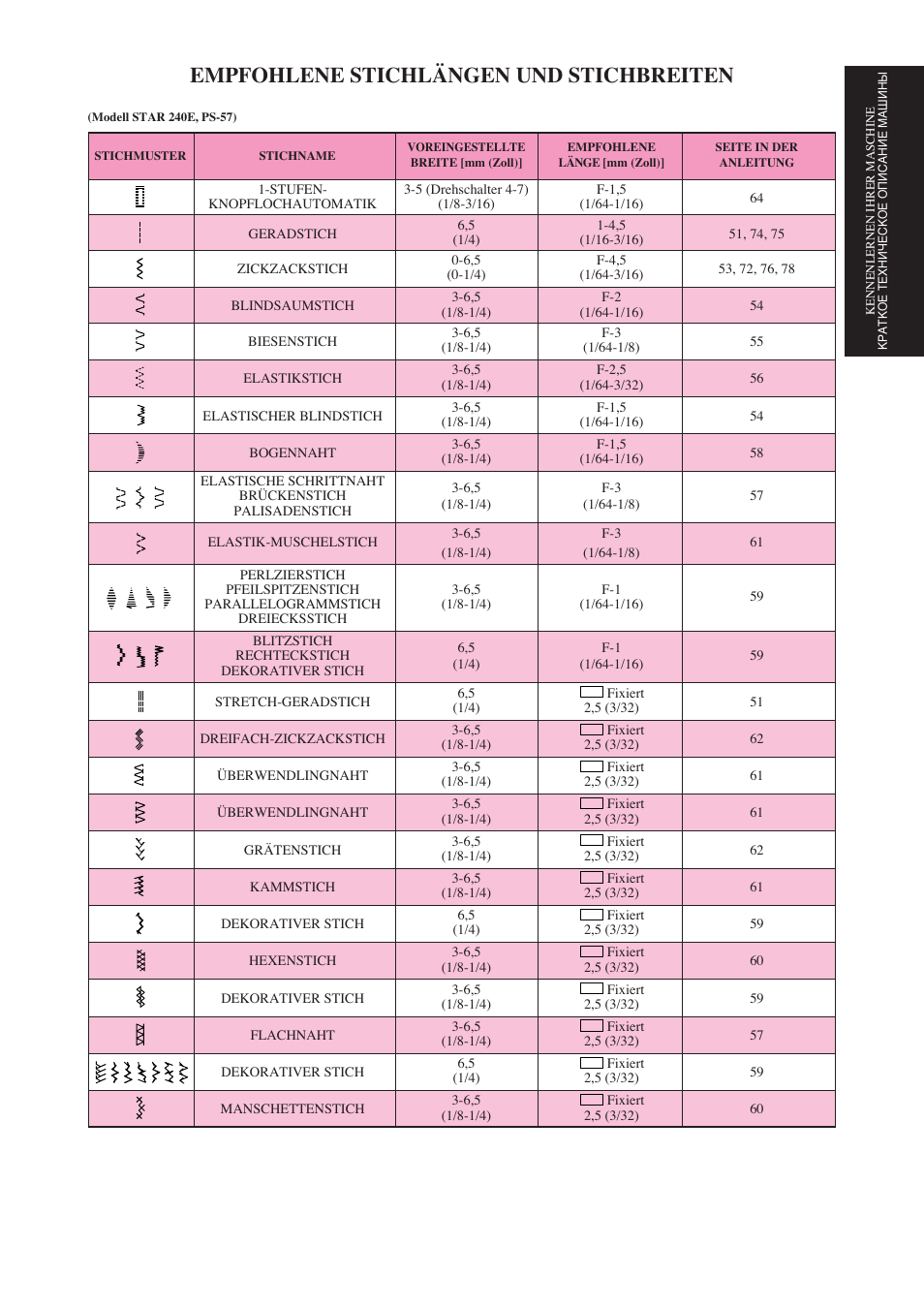 Empfohlene stichlängen und stichbreiten | Brother Star 60 User Manual | Page 32 / 111