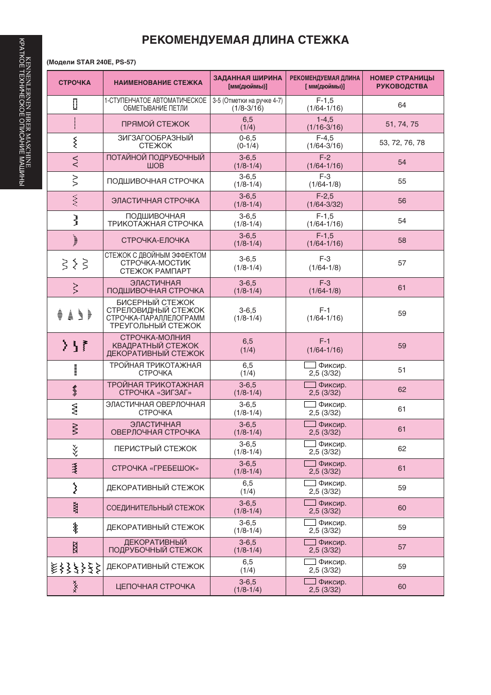 Рекомендуемая длина стежка | Brother Star 60 User Manual | Page 35 / 111