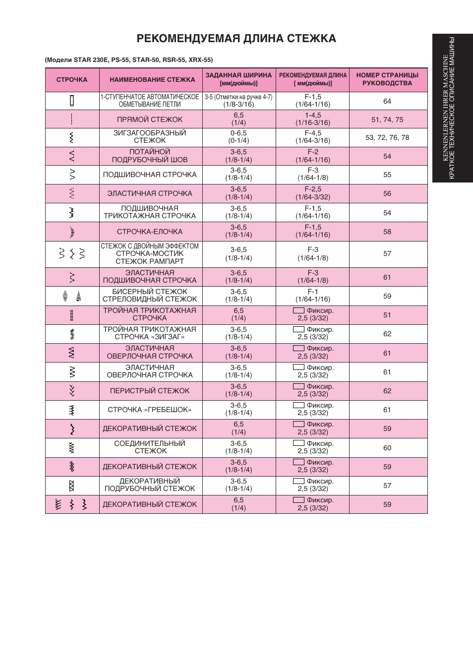 Рекомендуемая длина стежка | Brother Star 60 User Manual | Page 36 / 111
