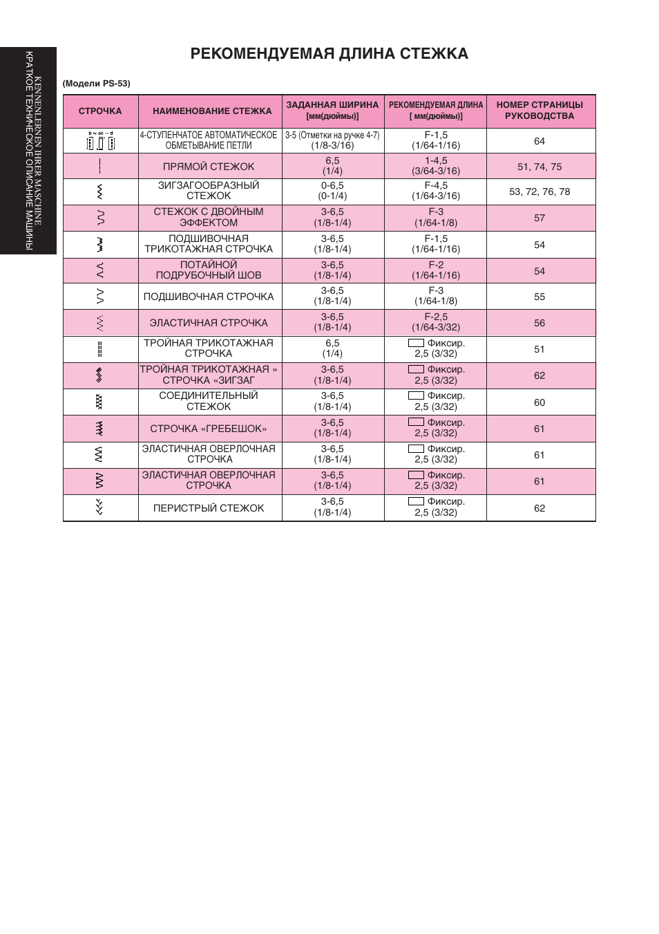 Рекомендуемая длина стежка | Brother Star 60 User Manual | Page 37 / 111